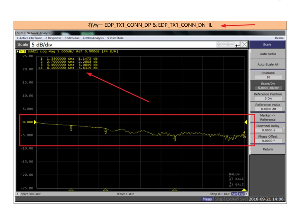 Delay & Skew Testing