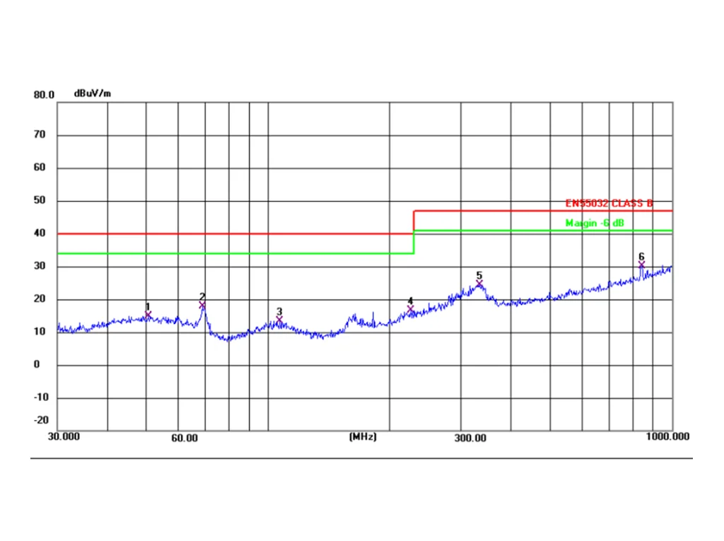 EMI Testing Report